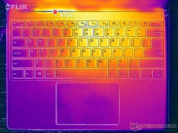 Prime95+Tensión FurMark (cubierta C)