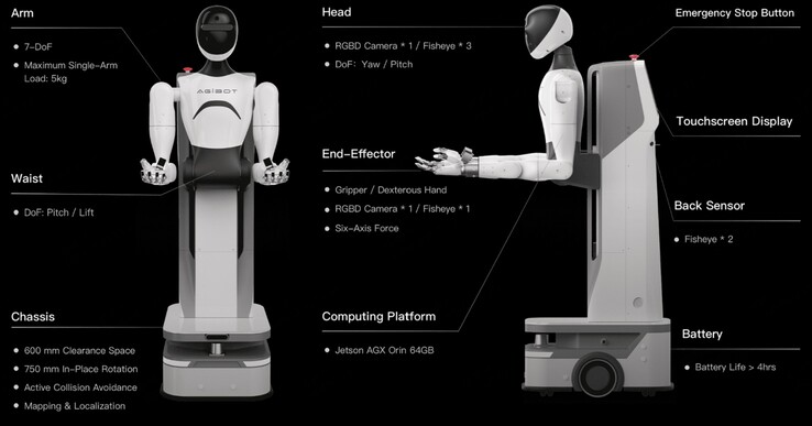 El robot de uso general AgiBot Genie-1, impulsado por el ordenador de IA integrado Nvidia Jetson AGX Orin, se utilizó para crear el conjunto de datos de entrenamiento de humanoides. (Fuente de la imagen: AgiBot)