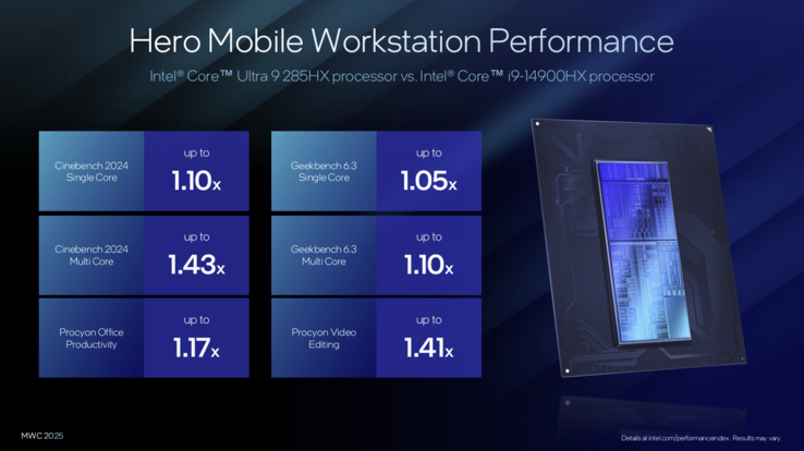 Intel Arrow Lake-HX: comparación del rendimiento con Raptor Lake R (fuente de la imagen: Intel)