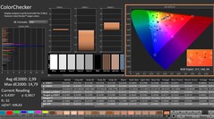 CalMAN: ColorChecker (calibrado)