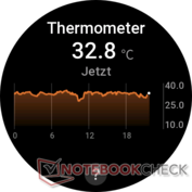 Temperatura de la piel