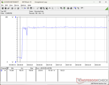 Prime95+FurMark tensión iniciada en la marca 10s