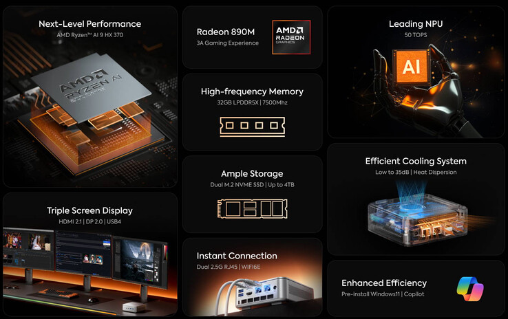 Principales características del mini PC (Fuente de la imagen: Minisforum)