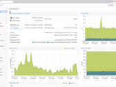 Entorno virtual Promox 8.3 en acción (Fuente de la imagen: Proxmox)