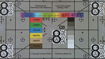 Gráfico de prueba (sensor de 13 MP)