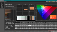 ColorChecker antes de la calibración