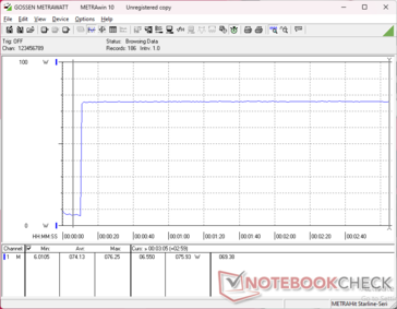 Prime95+FurMark tensión iniciada en la marca 10s