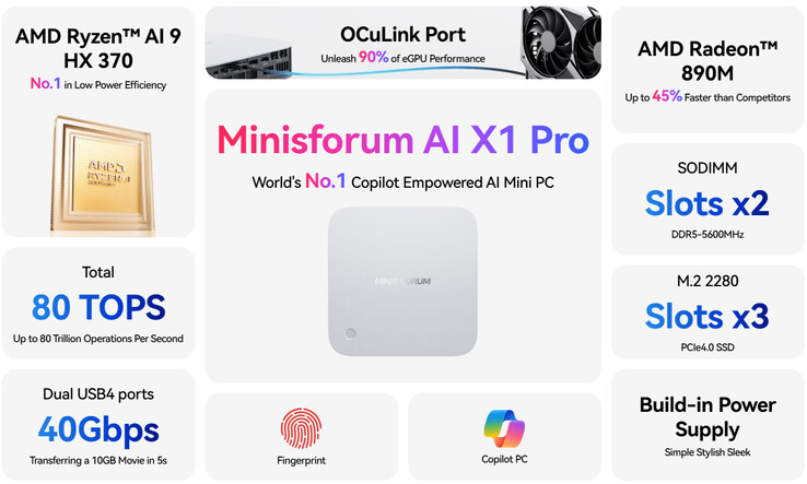 Principales características de la Minisforum AI X1 Pro (Fuente de la imagen: Minisforum)