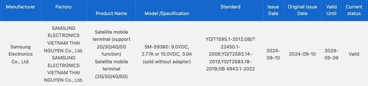 El Galaxy S25 Ultra supuestamente supera las pruebas 3C. (Fuente: MySmartPrice)