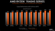 AMD Ryzen 9 7940 HS frente a Intel Core i9-13900H, ambos con una GeForce RTX 4070 (imagen vía AMD)