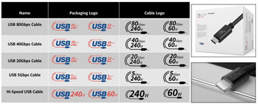 Fuente de la imagen: USB-IF