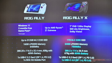 ROG Ally vs ROG Ally X (Fuente de la imagen: Notebookcheck)