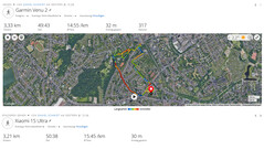 Prueba GNSS: Resumen