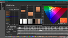 ColorChecker antes de la calibración