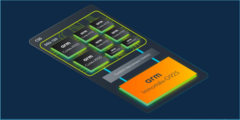 Las nuevas CPU y GPU de Arm han sido presentadas oficialmente (imagen vía Arm)