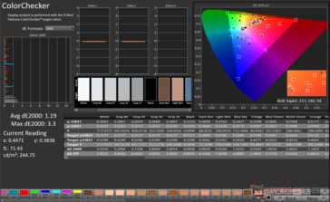 ColorChecker Promedio dE2000: 1,19. Max dE2000: 3,3