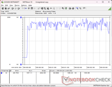 Prime95+FurMark tensión iniciada en la marca 10s