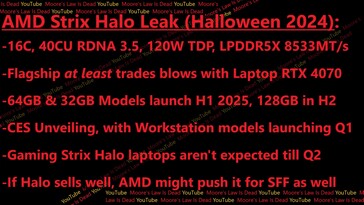 Filtración de especificaciones y rendimiento del AMD Strix Halo. (Fuente de la imagen: Moore's Law Is Dead)