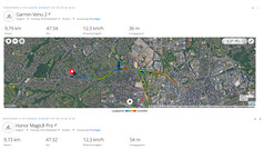 Viaje de prueba del GNSS: Resumen