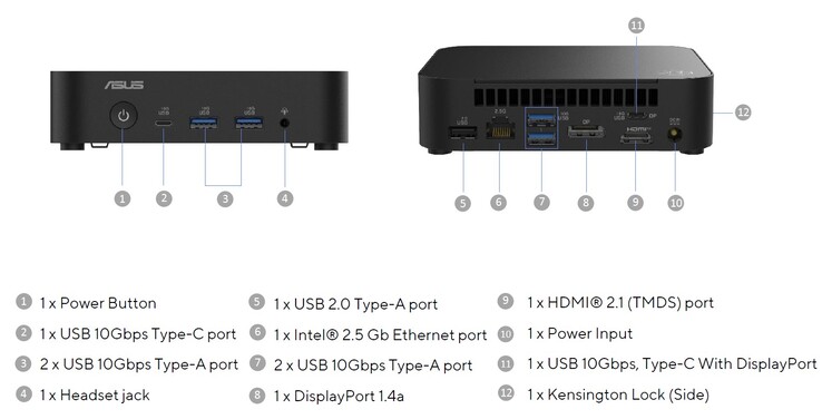 Los puertos externos del Asus NUC 14 Essential (fuente: Asus)