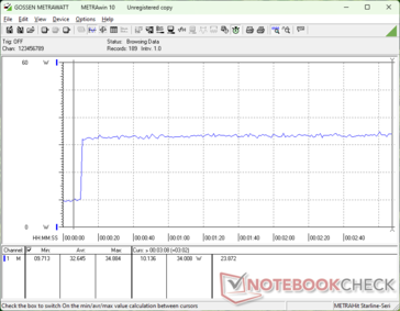 Prime95+FurMark tensión iniciada en la marca 10s