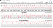 CB15 loop (Entusiasta)