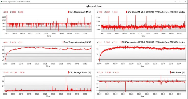 Cyberpunk 2077 Phantom Liberty Datos CPU/GPU