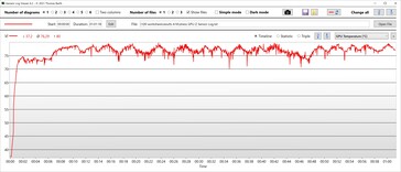 Temperatura de la GPU