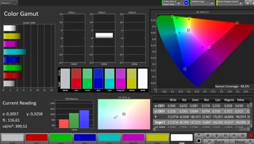 Espacio de color (perfil: ajustes de fábrica, objetivo: P3)