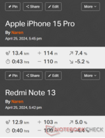 Comparación GNSS: Apple iPhone 15 Pro vs. Redmi Note 13 5G