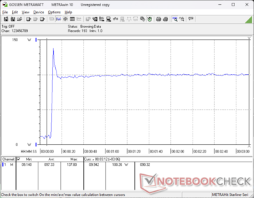 Prime95+FurMark tensión iniciada en la marca 10s