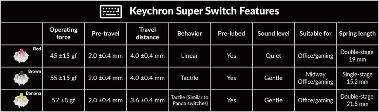 Especificaciones del interruptor Keychron Super