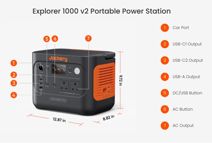 El Explorer 1000 v2 puede cargarse mediante CA, coche o energía solar y puede alimentar dispositivos mediante conexiones CA y USB. (Fuente de la imagen: Jackery)