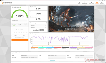 Fire Strike (Modo Performance)