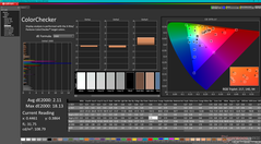 ColorChecker después de la calibración