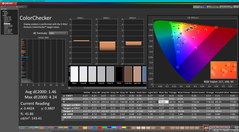 ColorChecker después de la calibración