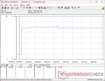 Prime95+FurMark tensión iniciada en la marca 10s