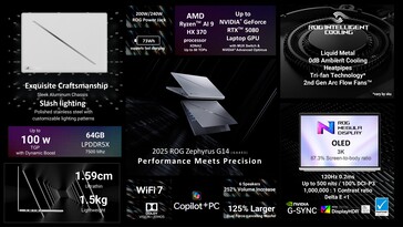 2025 Especificaciones del Asus ROG Zephyrus G14. (Fuente de la imagen: Asus)