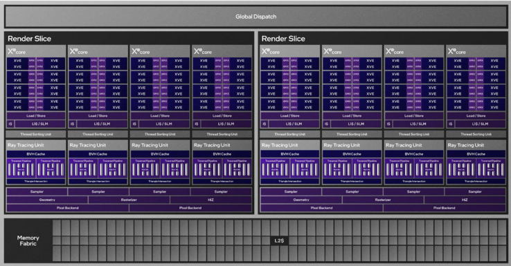 Gráficos Structure Arc 140T (Fuente: Intel)