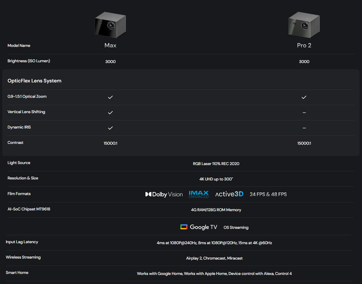 Especificaciones de VisionMaster Max y VisionMaster Pro 2 (Fuente de la imagen: Valerion)