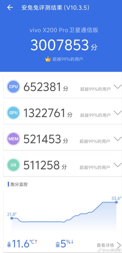 Dimensity 9400 en la puntuación del benchmark AnTuTu del Vivo X200 Pro (Fuente de la imagen: Han Boxiao en Weibo)