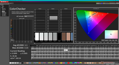 ColorChecker después de la calibración