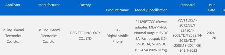 El supuesto Redmi Turbo 4 recibe la certificación 3C. (Fuente de la imagen: certificación 3C)