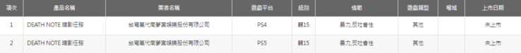 La certificación del Comité de Clasificación de Juegos Digitales de Taiwán para el nuevo juego Death Note en chino...