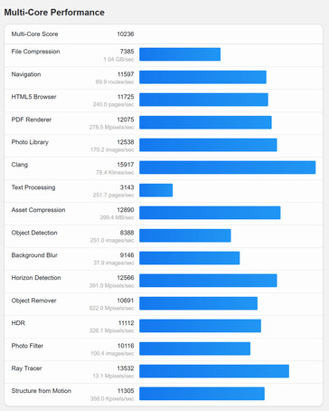 (Fuente de la imagen: Geekbench)