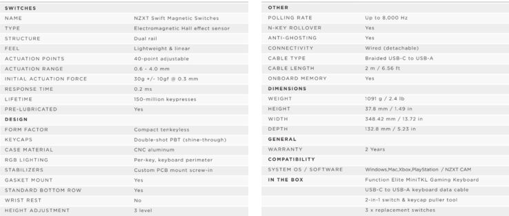 Especificaciones de la NZXT Function Elite (fuente de la imagen: NZXT)