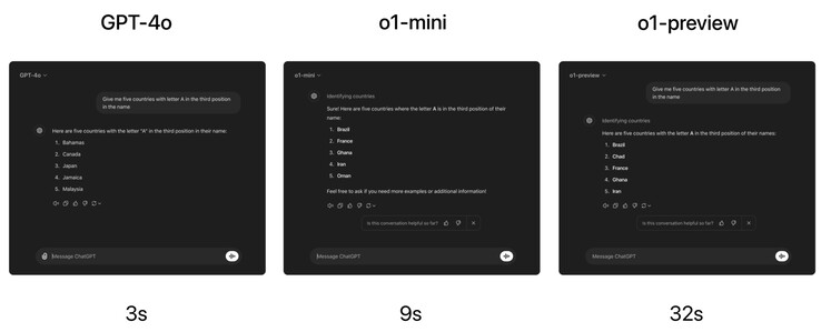 La serie o1 de OpenAI puede responder correctamente a preguntas más difíciles que la GPT-4o, pero sólo tardando mucho más tiempo en responder. (Fuente de la imagen: OpenAI)