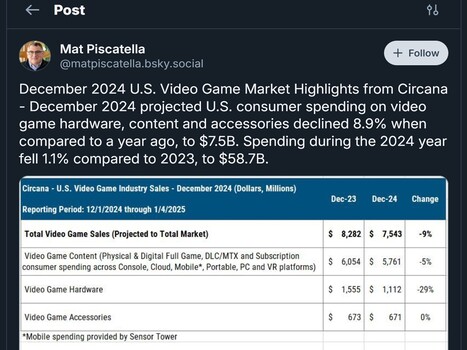 Puesto Bluesky de venta de consolas Mat Piscatella 2024 (Fuente de la imagen: Bluesky)