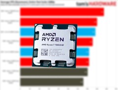 El Ryzen 5 7600X3D es un Ryzen 7 7800X3D recortado con dos núcleos desactivados. (Fuente de la imagen: Tom&#039;s Hardware, Notebookcheck, editado)