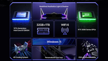 Principales características del mini PC (Fuente de la imagen: Acemagic)